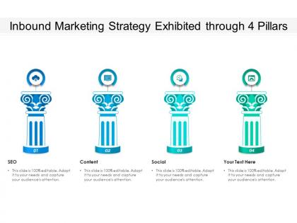 Inbound marketing strategy exhibited through 4 pillars