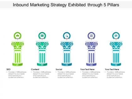 Inbound marketing strategy exhibited through 5 pillars