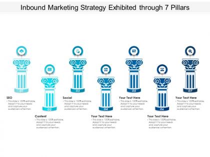 Inbound marketing strategy exhibited through 7 pillars