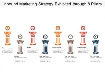 Inbound marketing strategy exhibited through 8 pillars