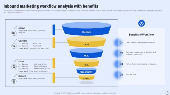 Inbound Marketing Workflow Analysis With Benefits Guide For Boosting Marketing MKT SS V