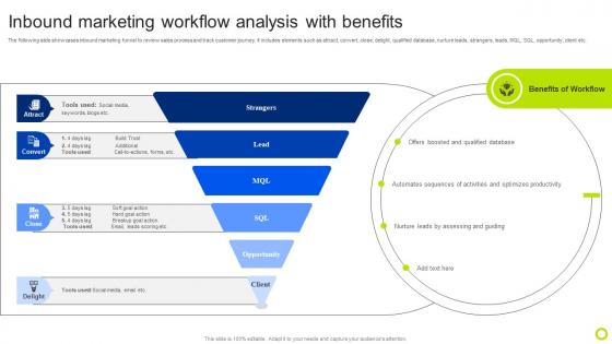 Inbound Marketing Workflow Analysis With Benefits Guide For Implementing Analytics MKT SS V