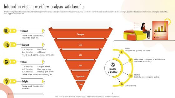 Inbound Marketing Workflow Analysis With Benefits Introduction To Marketing Analytics MKT SS