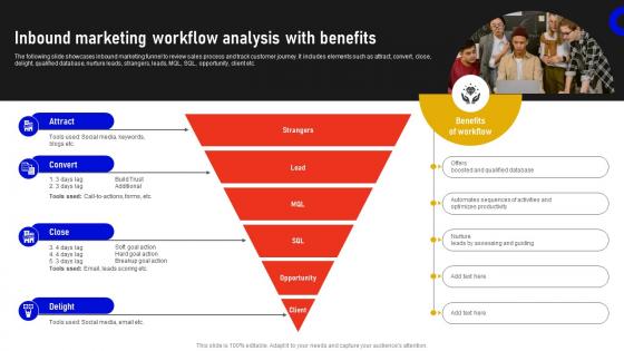 Inbound Marketing Workflow Analysis With Benefits Marketing Data Analysis MKT SS V