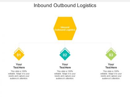Inbound outbound logistics ppt powerpoint presentation summary examples cpb