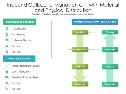 Inbound outbound management with material and physical distribution