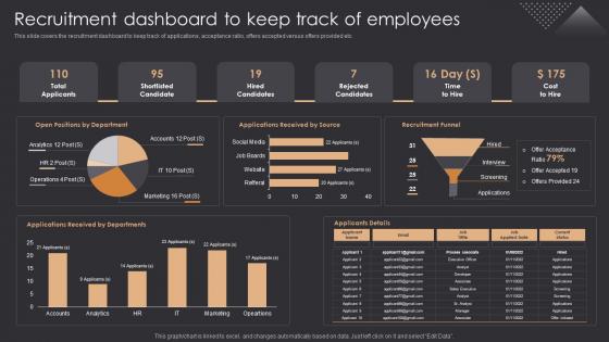 Inbound Recruiting Recruitment Dashboard To Keep Track Of Employees Ppt Slides Microsoft