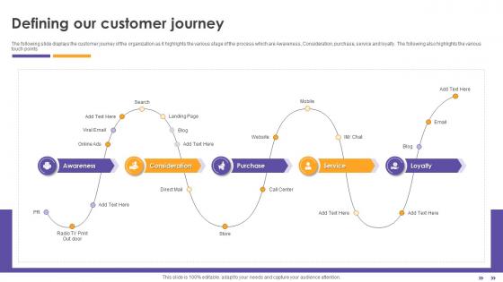 Inbound Retail Marketing Defining Our Customer Journey Ppt Icon Format Ideas