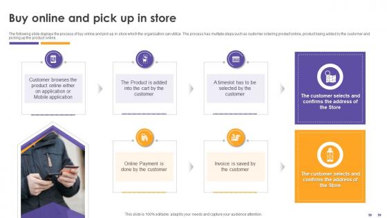Inbound Retail Marketing Techniques Buy Online And Pick Up In Store