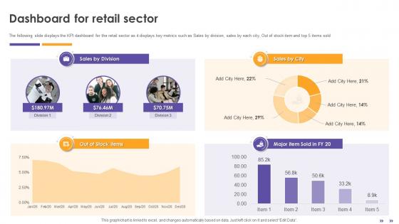 Inbound Retail Marketing Techniques Dashboard For Retail Sector