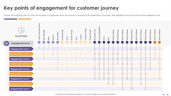 Inbound Retail Marketing Techniques Key Points Of Engagement For Customer Journey