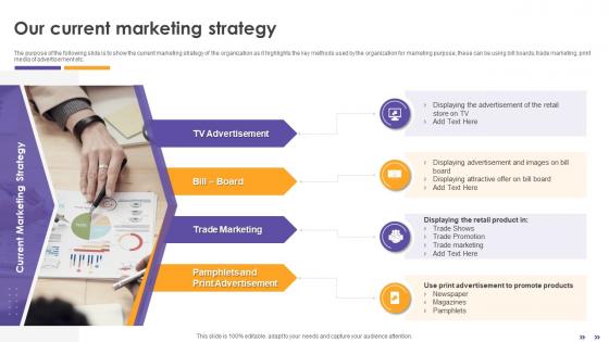 Inbound Retail Marketing Techniques Our Current Marketing Strategy