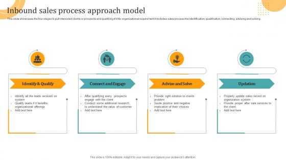 Inbound Sales Process Approach Model