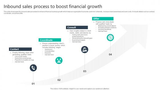Inbound Sales Process To Boost Financial Growth