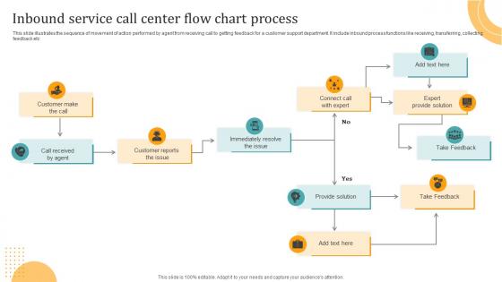 Inbound Service Call Center Flow Chart Process