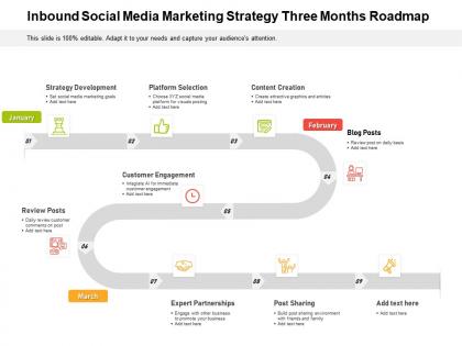 Inbound social media marketing strategy three months roadmap