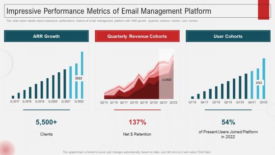 Inbox Management Tools Funding Elevator Impressive Performance Metrics Of Email