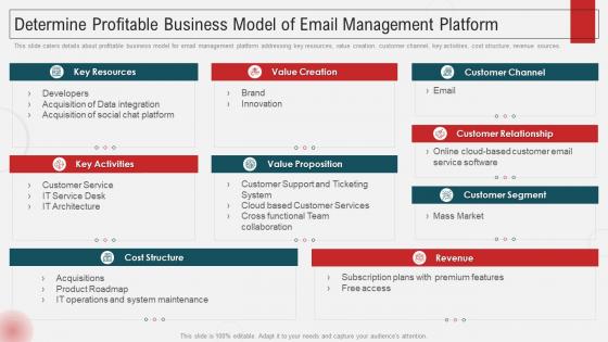 Inbox Management Tools Funding Elevator Profitable Business Model Of Email