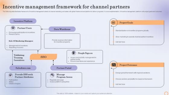 Incentive Management Framework For Channel Partners