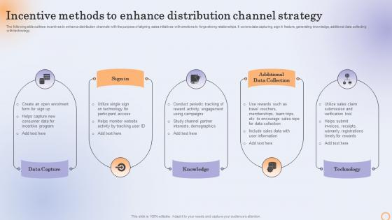 Incentive Methods To Enhance Distribution Channel Strategy