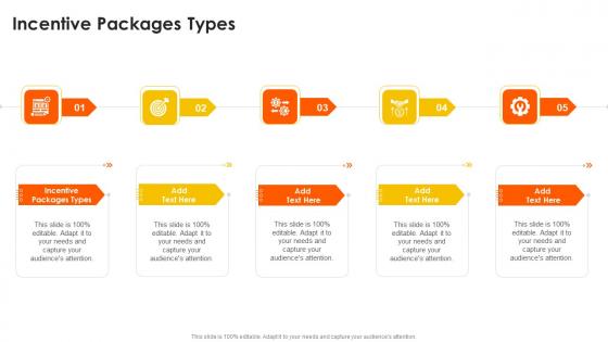 Incentive Packages Types In Powerpoint And Google Slides Cpb