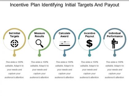 Incentive plan identifying initial targets and payout