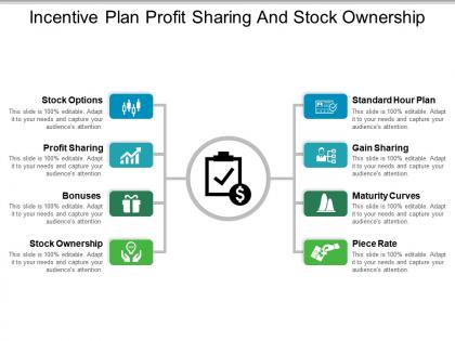 Incentive plan profit sharing and stock ownership