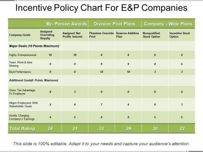 Incentive policy chart for e and p companies