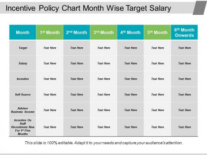 Incentive policy chart month wise target salary