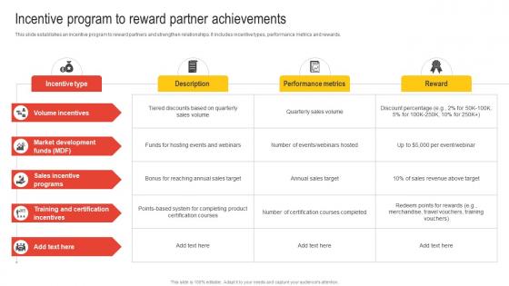 Incentive Program To Reward Partner Achievements Nurturing Relationships
