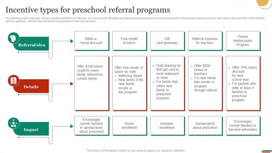 Incentive Types For Preschool Referral Programs Marketing Strategies To Promote Strategy SS V