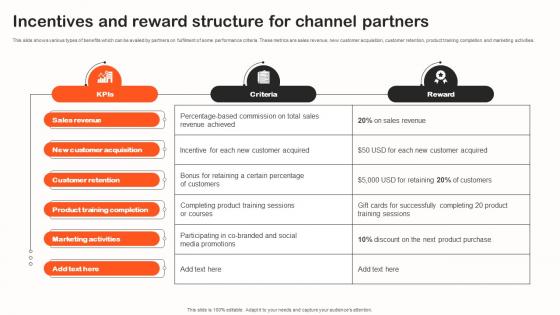 Incentives And Reward Structure Indirect Sales Strategy To Boost Revenues Strategy SS V