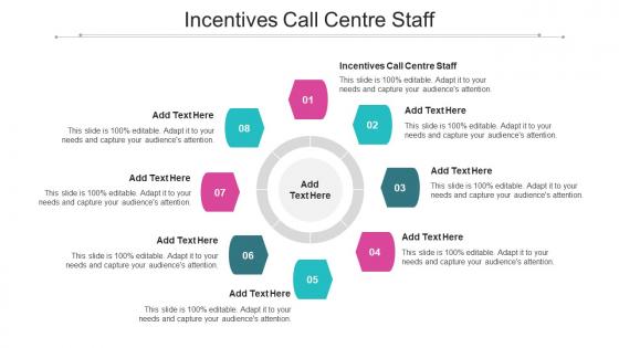 Incentives Call Centre Staff Ppt Powerpoint Presentation Pictures Visual Aids Cpb