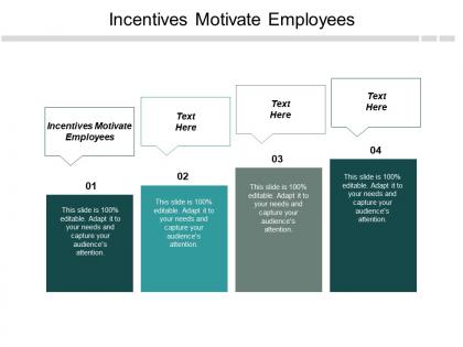 Incentives motivate employees ppt slides outline cpb