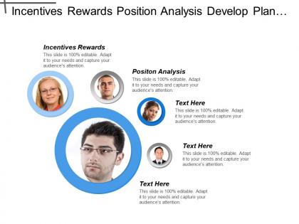 Incentives rewards position analysis develop plan archive targets cpb