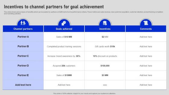 Incentives To Channel Partners For Goal Collaborative Sales Plan To Increase Strategy SS V