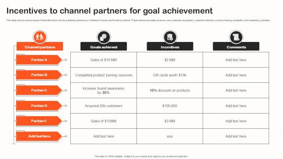 Incentives To Channel Partners For Goal Indirect Sales Strategy To Boost Revenues Strategy SS V