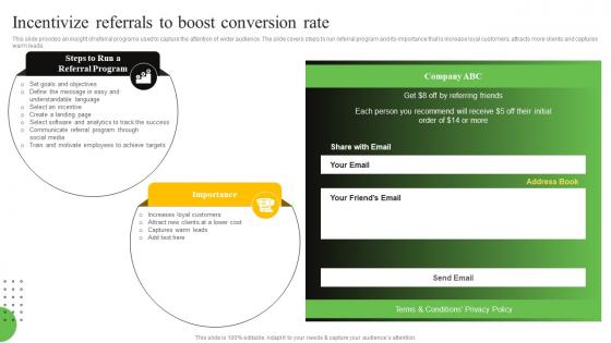 Incentivize Referrals To Boost Conversion Rate Process To Create Effective Direct MKT SS V