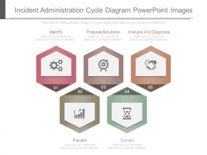 Incident administration cycle diagram powerpoint images