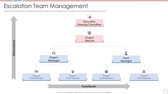 Incident and problem management process escalation team management