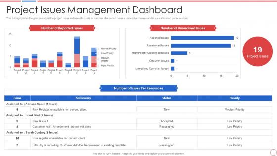 Incident and problem management process project issues management dashboard