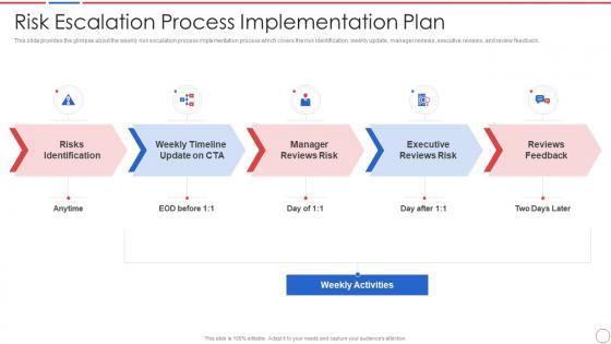 Incident and problem management process risk escalation process implementation plan