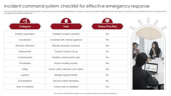 Incident Command System Checklist For Effective Emergency Response