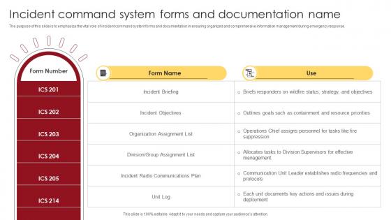 Incident Command System Forms And Documentation Name