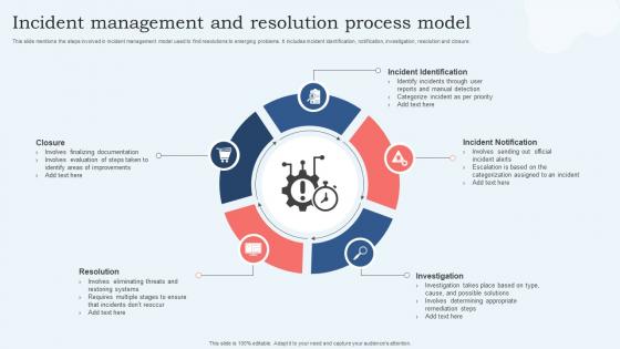 Incident Management And Resolution Process Model