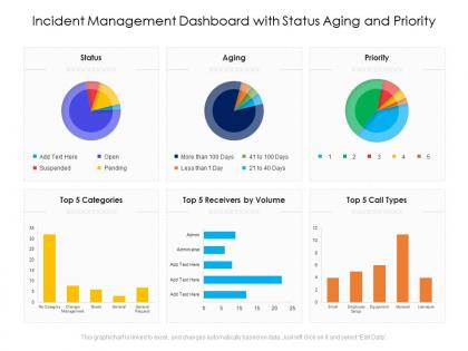 Incident management dashboard with status aging and priority
