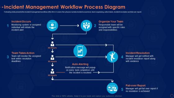 Incident management diagram information security risk management program