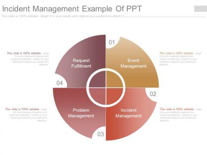 Incident management example of ppt