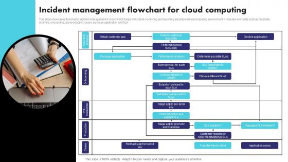 Incident Management Flowchart For Cloud Computing