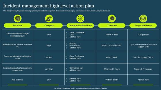 Incident Management High Level Action Plan